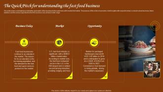 Restaurant Start Up Business Plan The Quick Pitch For Understanding The Fast Food Business BP SS