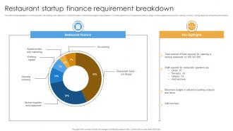 Restaurant Startup Finance Requirement Breakdown