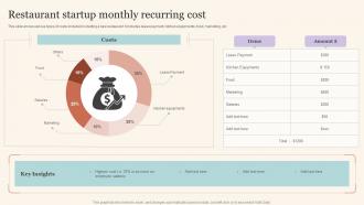 Restaurant Startup Monthly Recurring Cost