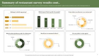 Restaurant Survey Powerpoint Ppt Template Bundles Survey Ideas Content Ready
