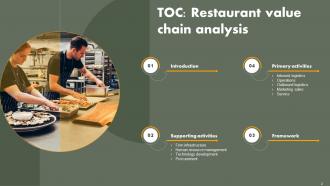 Restaurant Value Chain Analysis Powerpoint PPT Template Bundles Pre-designed Professionally