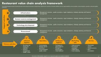Restaurant Value Chain Analysis Powerpoint PPT Template Bundles Editable Multipurpose