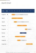 Restaurant Website Development Gantt Chart One Pager Sample Example Document
