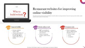 Restaurant Websites For Improving Online Visibility Digital And Offline Restaurant