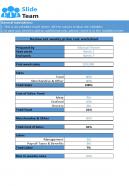 Restaurant Weekly Prime Cost Worksheet Excel Spreadsheet Worksheet Xlcsv XL SS