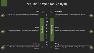 Restaurant Weekly Sales Dashboard PPT Presentation AT Colorful Images