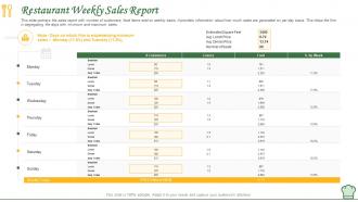 Restaurant weekly sales report how to manage restaurant business