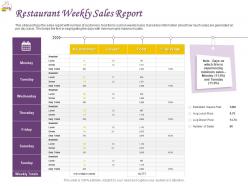 Restaurant weekly sales report ppt powerpoint presentation background images