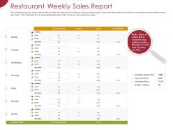 Restaurant weekly sales report ppt powerpoint presentation ideas graphics