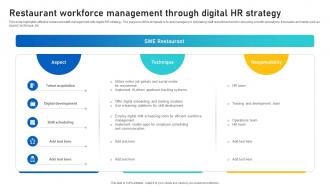 Restaurant Workforce Management Through Digital HR Strategy