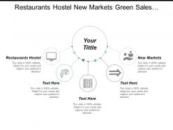 Restaurants hostel new markets green sales marketing sustainable operations