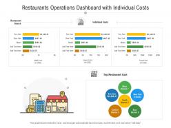 Restaurants Operations Dashboard With Individual Costs