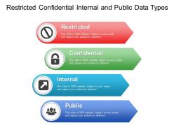 Restricted confidential internal and public data types