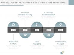 Restricted system professional content timeline ppt presentation