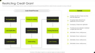 Restricting Credit Grant Creditor Management And Collection Policies