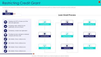 Restricting credit grant debt collection strategies ppt file inspiration