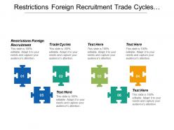 Restrictions foreign recruitment trade cycles disposable income level people