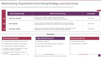 Restructuring Organization Downsizing Strategy And Company Reorganization Process