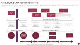 Restructuring Organization Framework Company Reorganization Process