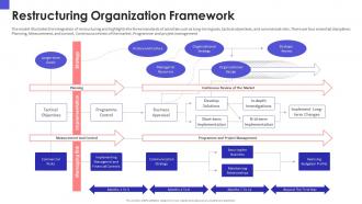 Restructuring organization framework organizational chart and business model restructuring