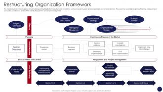 Restructuring Organization Framework Organizational Restructuring