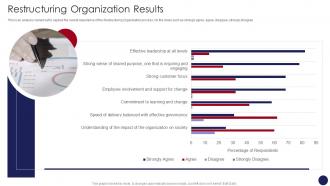 Restructuring Organization Results Organizational Restructuring