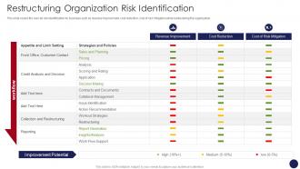 Restructuring Organization Risk Identification Organizational Restructuring