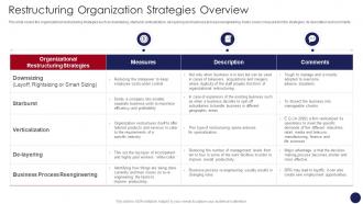 Restructuring Organization Strategies Overview Organizational Restructuring