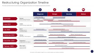 Restructuring Organization Timeline Organizational Restructuring
