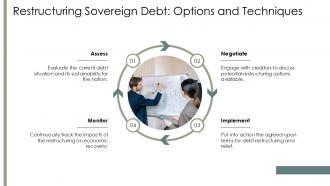 Restructuring Sovereign Debt Options And Techniques PPT Designs ACP