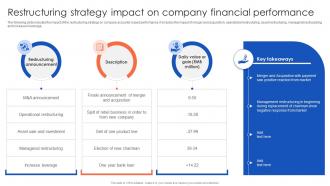 Restructuring Strategy Impact On Company The Ultimate Guide To Corporate Financial Distress