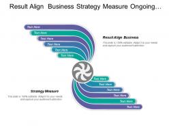 Result align business strategy measure ongoing management process