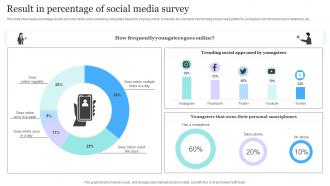 Result In Percentage Of Social Media Survey