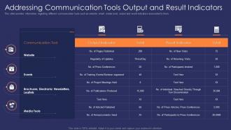 Result indicators effective communication strategy for project