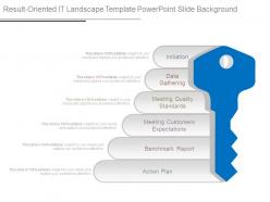 Result oriented it landscape template powerpoint slide background