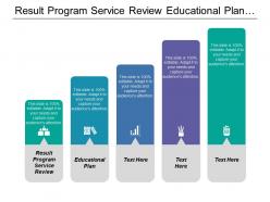 Result Program Service Review Educational Plan Direct Response