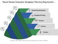 Result review evaluation budgetary planning requirement impacts team spirit