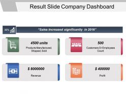 Result slide company dashboard powerpoint slide rules
