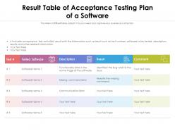 Result table of acceptance testing plan of a software