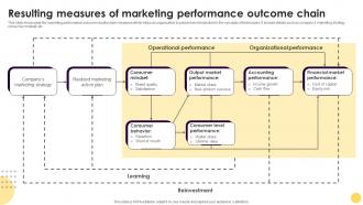 Resulting Measures Of Marketing Performance Outcome Chain
