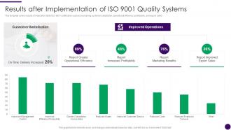 Results After Implementation Of ISO 9001 Quality Systems How To Achieve ISO 9001 Certification