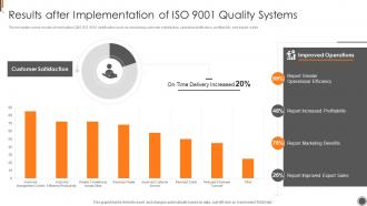 Results After Implementation Of ISO 9001 Quality Systems ISO 9001 Certification Process