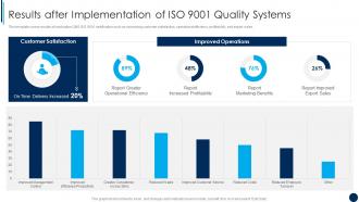 Results After Implementation Of ISO 9001 Quality Systems Ppt Download