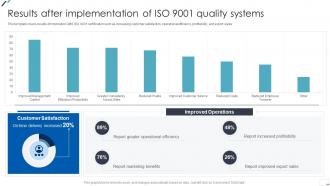 Results After Implementation Of ISO 9001 Quality Systems Ppt Guidelines