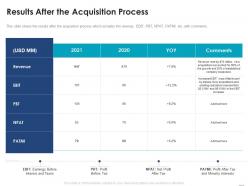 Results after the acquisition process consider inorganic growth expand business enterprise