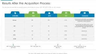 Results after the acquisition process inorganic growth strategies and evolution ppt background
