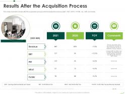 Results after the acquisition process routes to inorganic growth ppt download