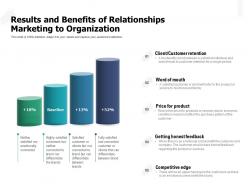 Results and benefits of relationships marketing to organization