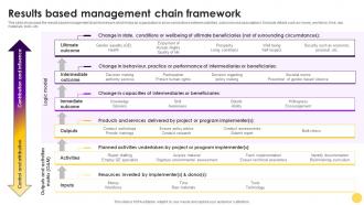 Results Based Management Chain Framework