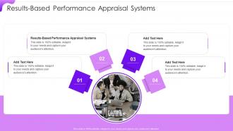 Results Based Performance Appraisal Systems In Powerpoint And Google Slides Cpb